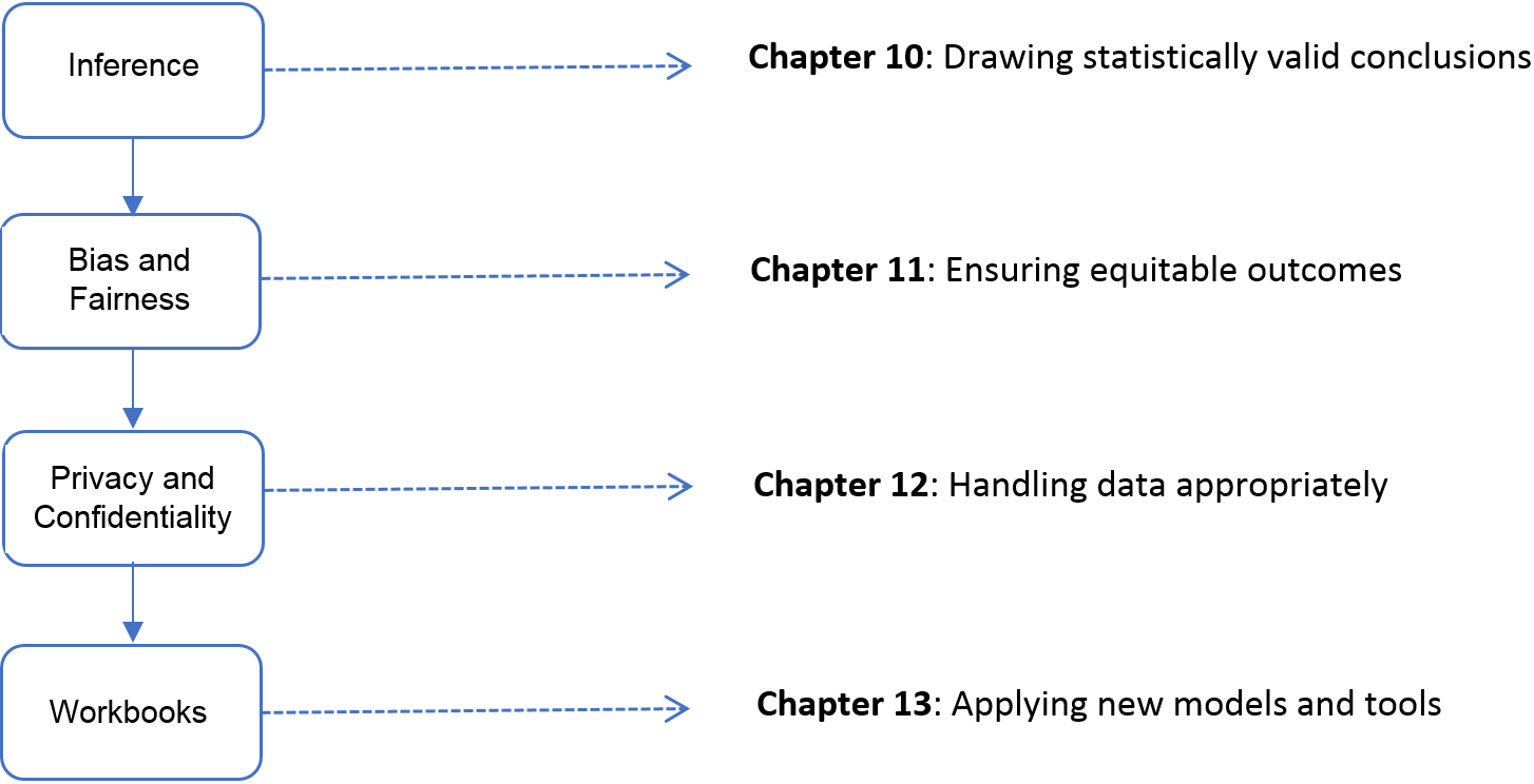 The four chapters in Part III focus on *inference* and *ethics*