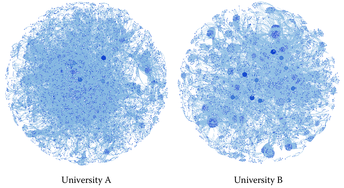 The main component of two university networks