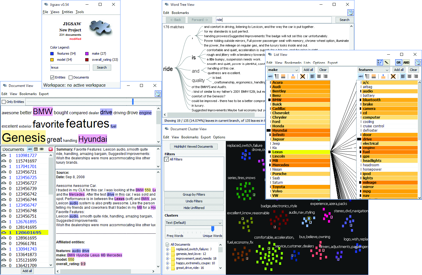 Jigsaw used to explore a collection of car reviews