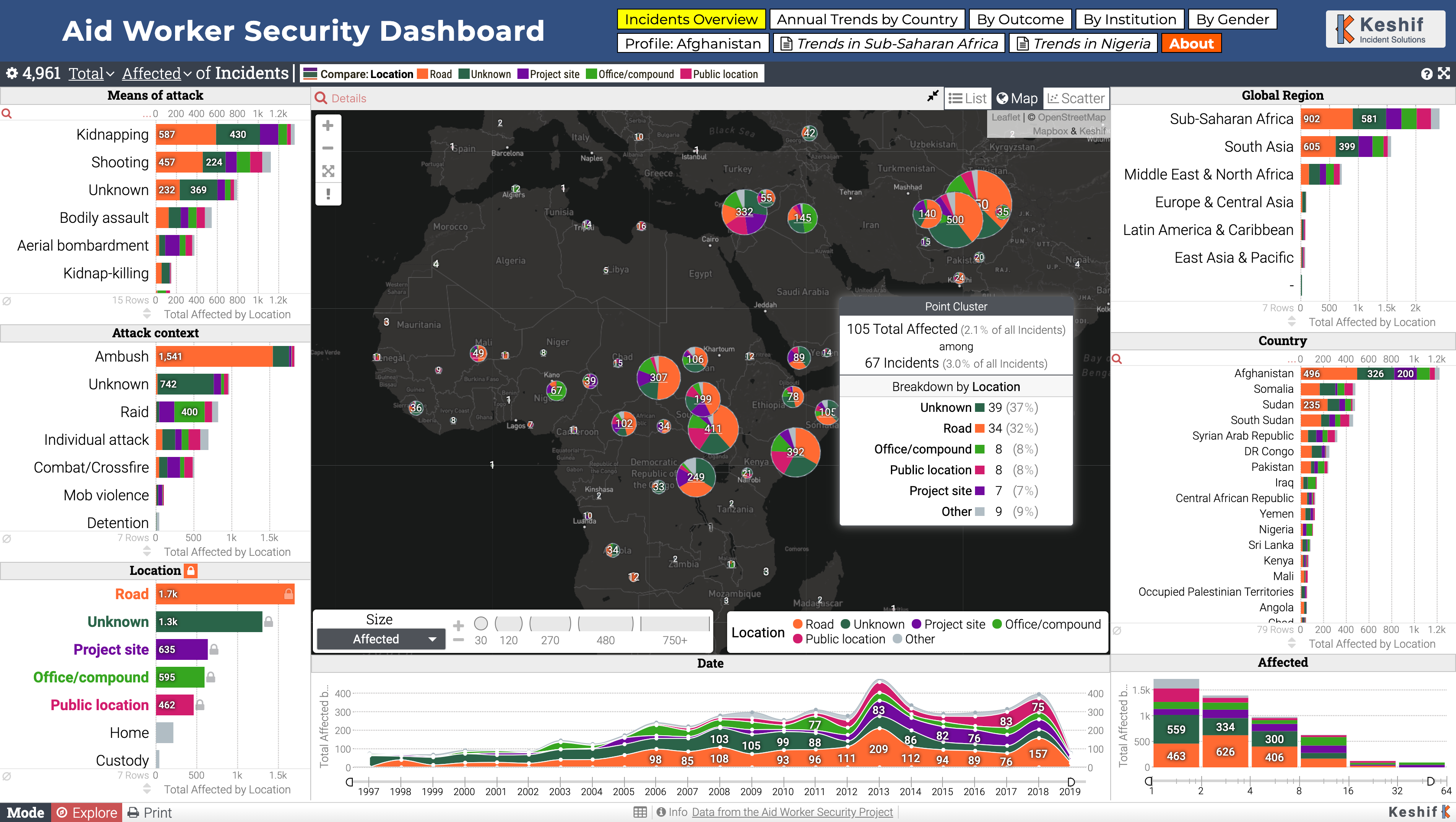 Aid Worker Security Incidents Analysis Dashboard (https://gallery.keshif.me/AidWorkerSecurity)