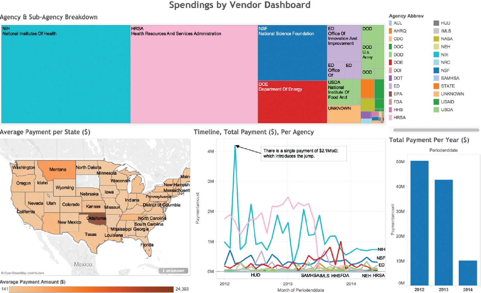 A treemap visualization of agency and sub-agency spending breakdown