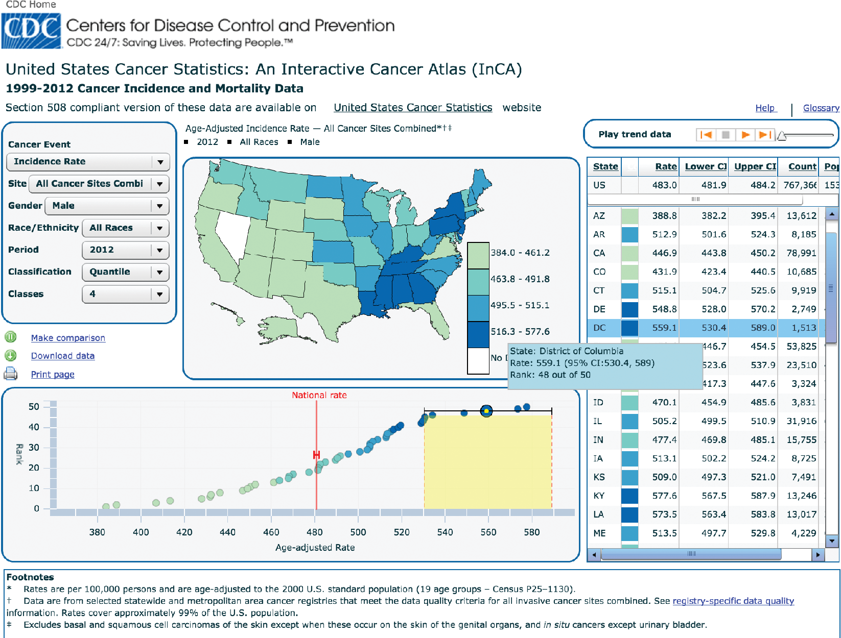 The US Cancer Atlas [@usca]. Interface based on [@maceachren2008design]