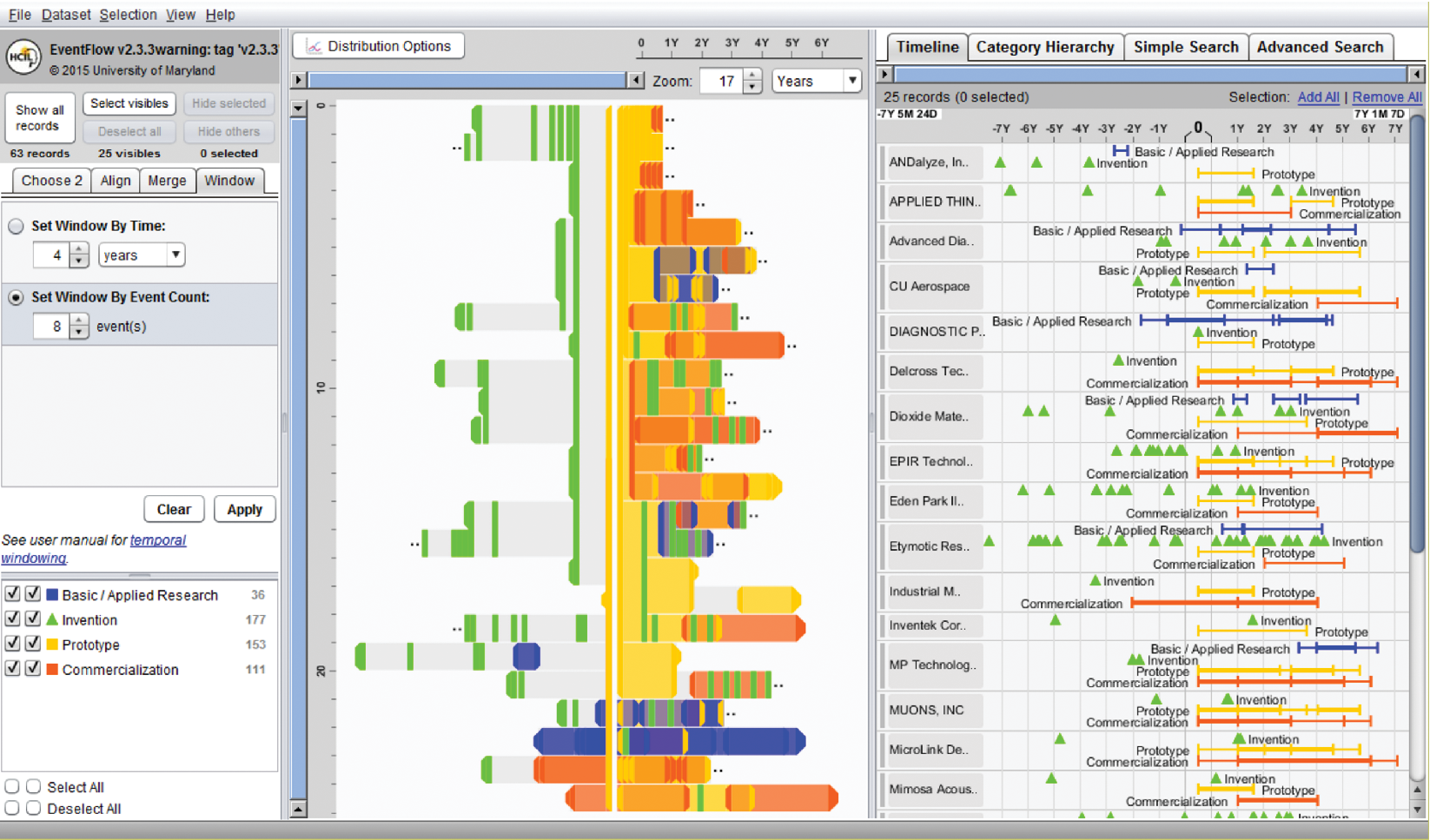 EventFlow (https://hcil.umd.edu/eventflow/) is used to visualize sequences of innovation activities by Illinois companies. Created with EventFlow; data sources include NIH, NSF, USPTO, SBIR. Image created by C. Scott Dempwolf, used with permission