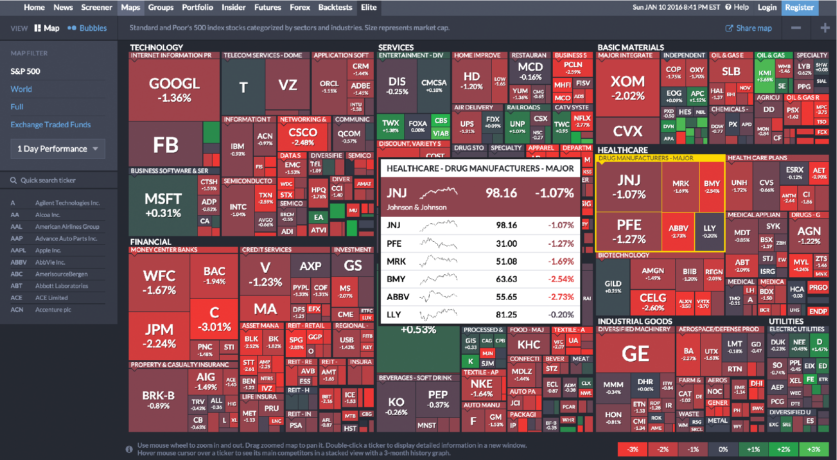 The Finviz treemap helps users monitor the stock market (https://www.finviz.com/)